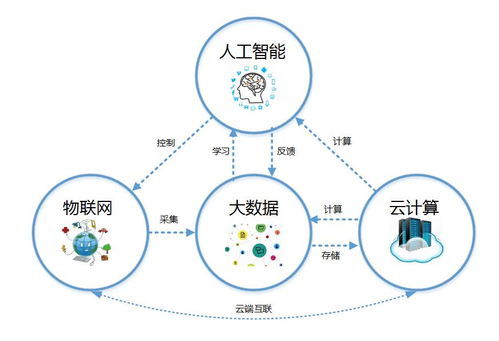 微信群信息批量轉(zhuǎn)發(fā)同步的技術實現(xiàn)與開發(fā)